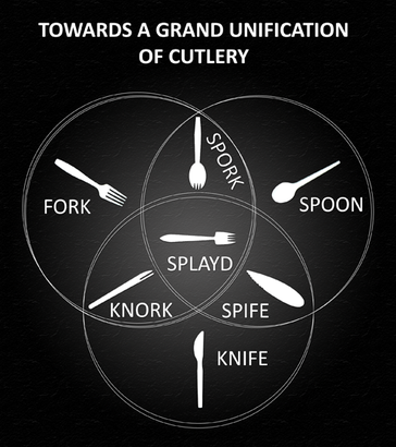 grand unification of cutlery - Towards A Grand Unification Of Cutlery Spork Fork Spoon Splayd Knorkx Spife Knife