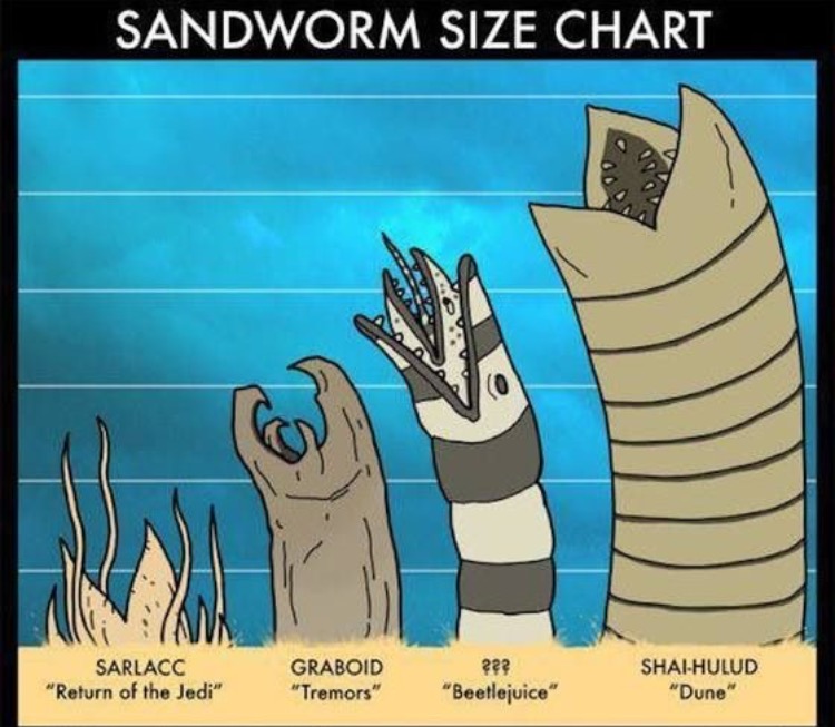 sandworm size chart - Sandworm Size Chart 282 Sarlacc "Return of the Jedi" Graboid "Tremors" ShalHulud "Dune" "Beetlejuice"