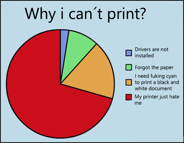 memes - printer issues meme - Why i can't print? Drivers are not installed Forgot the paper I need fuking cyan to print a black and white document My printer just hate me