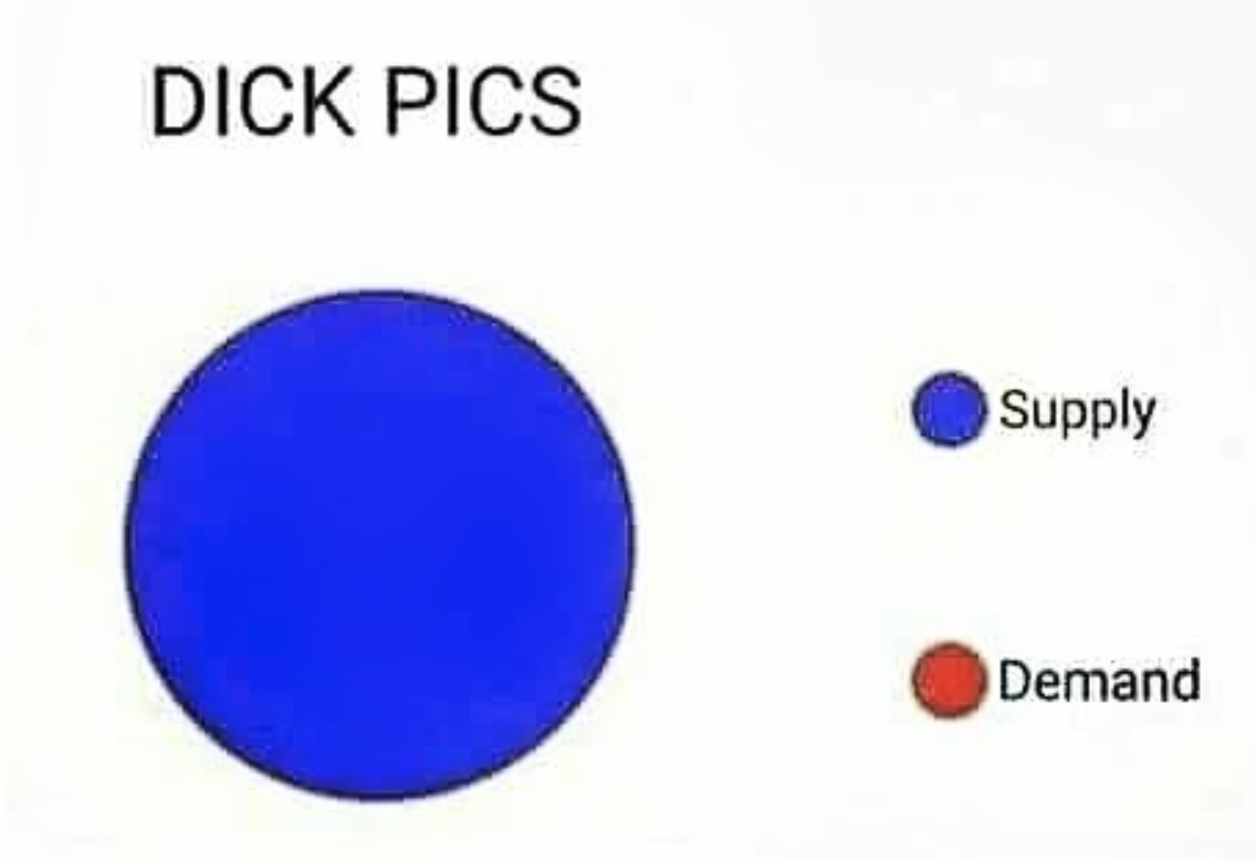 dick pics supply demand - Dick Pics Supply Demand