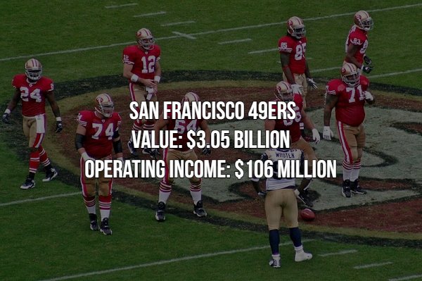 49ers san francisco - Co. & San Francisco 49ERS 74 Value $3.05 Billion Operating Income S106 Million