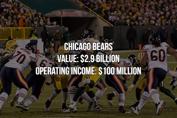 chicago bears green bay packers - I S. La Chicago Bears Avalue $2.9 Billion Operating Income S100 Million Bu