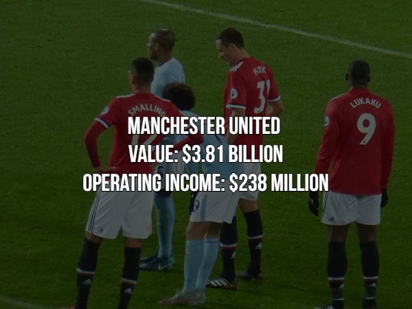 player - Lukake Smallia Manchester United Value $3.81 Billion Operating Income $238 Million