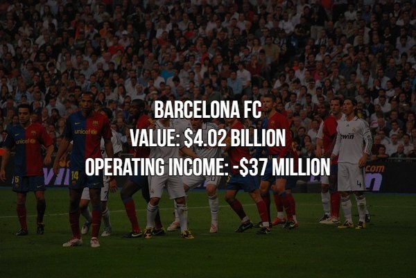 barcelona vs real madrid rivalry - unicef Barcelona Fc Value $4.02 Billion Operating Income$37 Million W 16 4