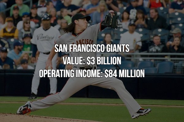 baseball player - Ancisco San Francisco Giants Value $3 Billion Operating Income $84 Million