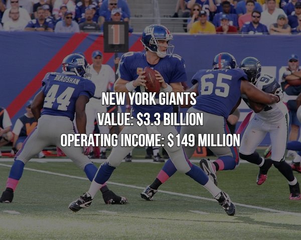 player - New York Giants Value $3.3 Billion Operating Income $ 149 Million