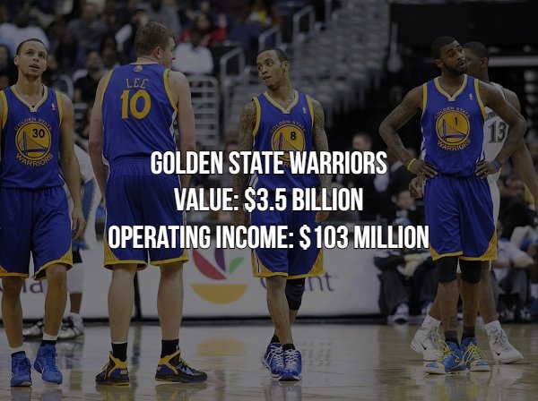 2012 golden state warriors roster - Golden State Warriors Value $3.5 Billion Operating Income S103 Million