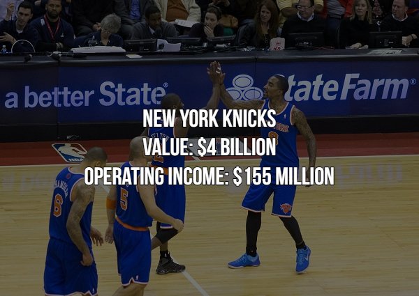 games - a better State S tate Farm New York Knicks Value $4 Billion Operating Income $ 155 Million