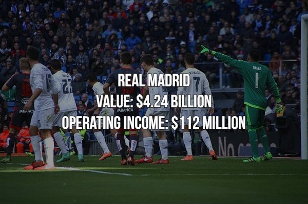 player - Sabanca Real Madrid 7 La Value $4.24 Billion Operating Income S112 Million Divino