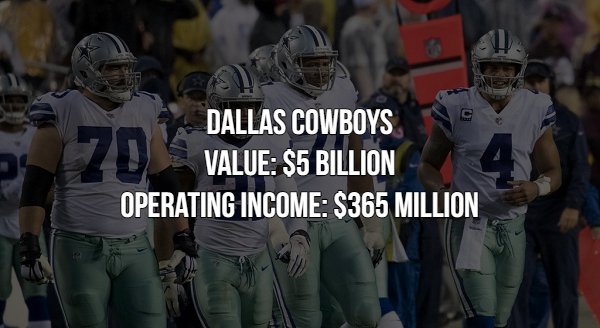 Dallas Cowboys - Dallas Cowboys Value $5 Billion Operating Income $365 Million