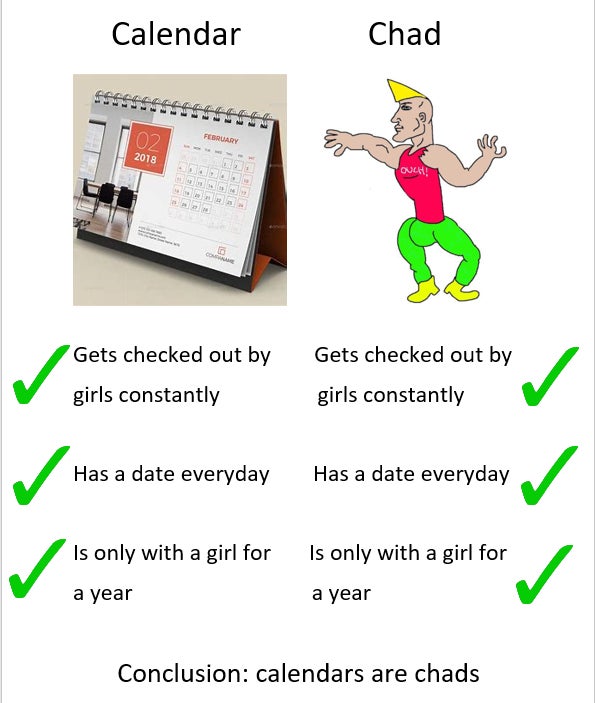 human behavior - Calendar Chad Ouch! 2 Gets checked out by Gets checked out by girls constantly girls constantly Has a date everyday Has a date everyday Is only with a girl for Is only with a girl for a year a year Conclusion calendars are chads