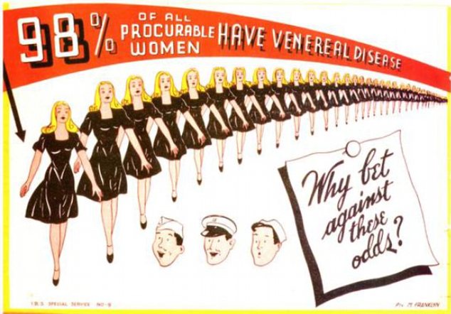 WW II Propaganda And Prostitues