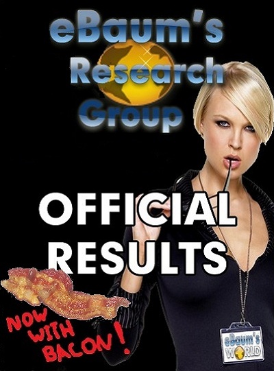 EBaum's World Research Group Results