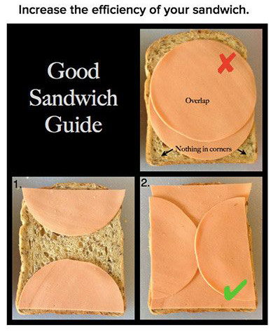 make me a sandwich jokes - Increase the efficiency of your sandwich. Good Sandwich Guide Overlap Nothing in corners