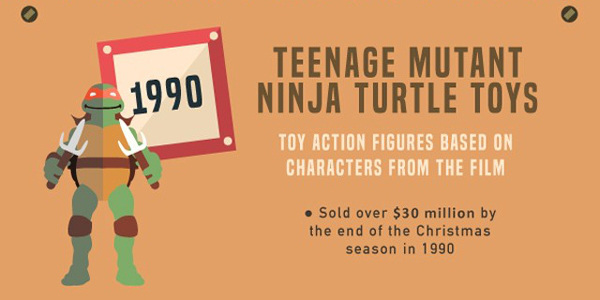 Most Popular Toys Of The Last 30 Years