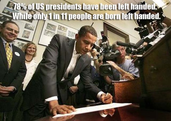 wtf facts about lefties - 78% of Us presidents have been left handed. While only 1 in 11 people are born left handed.