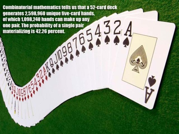 playing cards hd - Combinatorial mathematics tells us that a 52card deck generates 2,598,960 unique fivecard hands, of which 1,098,240 hands can make up any one pair. The probability of a single pair materializing is 42.26 percent.