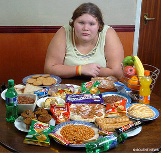 Obesity around the World Part II