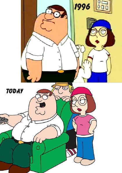 Original Cartoon Characters and How They look Today