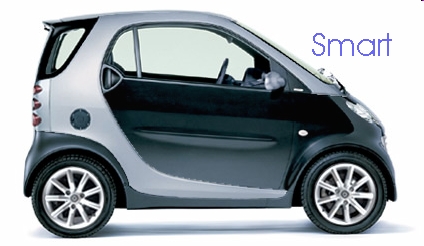 World's Smallest Mass Produced Cars