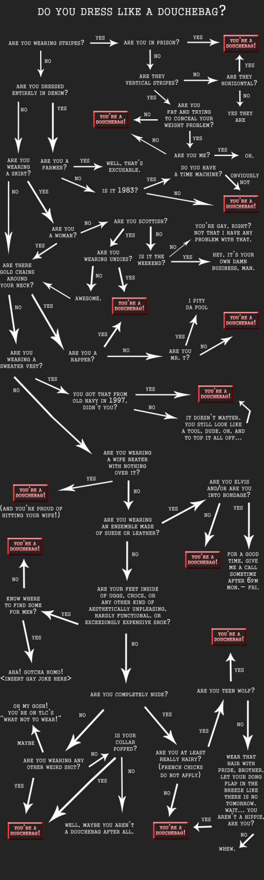 follow these guides to see if your a douchbag