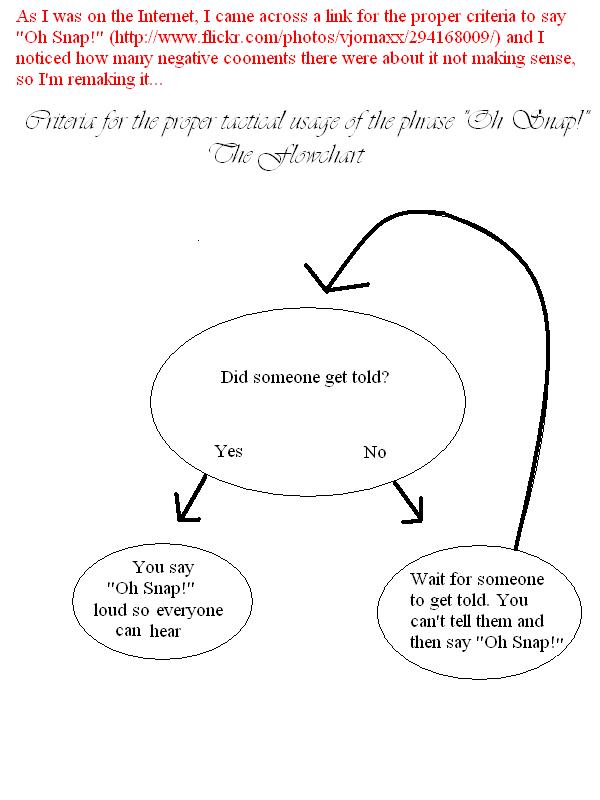 A flowchart describing the time to properly use the phrase Oh Snap Theres also a description on the pic