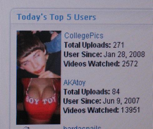 These were the top users one day. Looks funny.