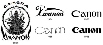 Famous Logo Evolutions