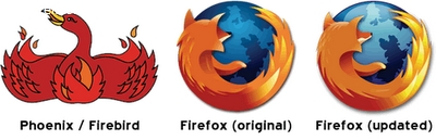Famous Logo Evolution