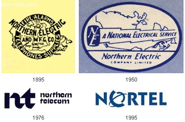 Famous Logo Evolutions
