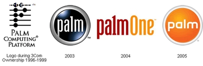 Famous Logo Evolution
