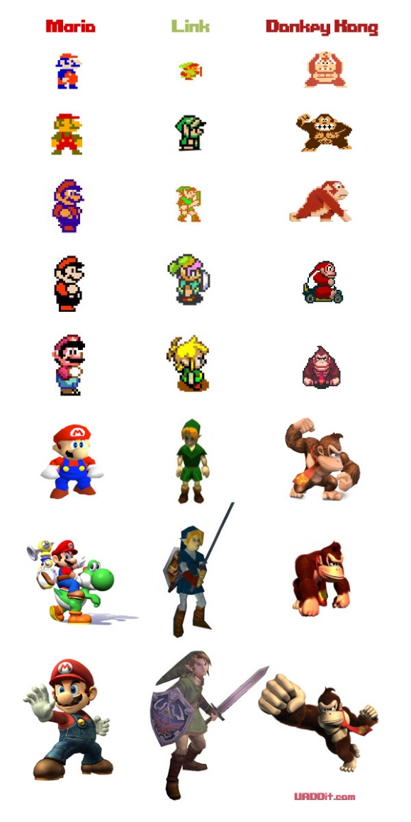 The evolution of three characters from Nintendo