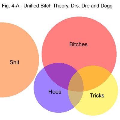 Rap Graphs