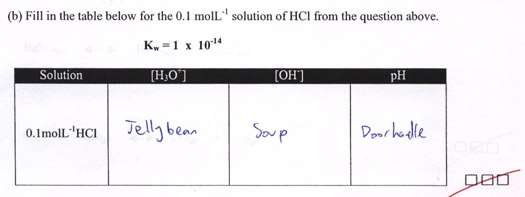 Chemistry Exam