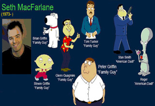 A collection of cartoon characters and their voice actors.