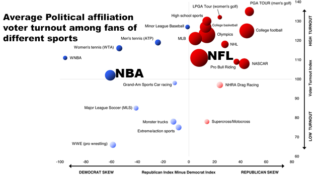 Graphs and charts you probably never considered.