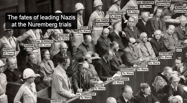 Leading Nazis and their fates at the Nuremberg war crimes trials