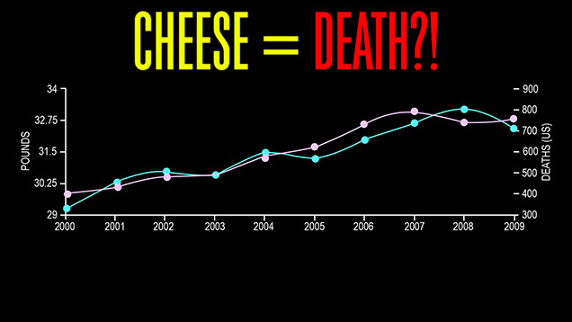 death by cheese graph