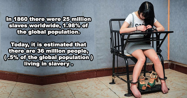 10 Shocking Facts About Modern Slavery