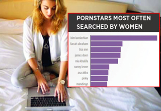 The great people over at Pornhub have crunched all the numbers and provided all the data about women and what they do on adult entertainment websites.