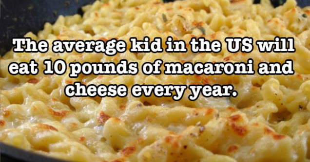 The average kid in the Us will eat 10 pounds of macaroni and cheese every year.