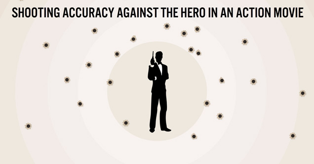 circle - Shooting Accuracy Against The Hero In An Action Movie truthfacts.com