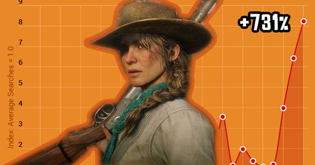 636px x 333px - Gamers Flocked to PornHub After Red Dead Redemption 2's ...