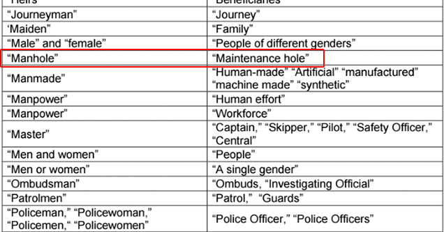 Berkeley Has Removed All Gendered Language From Their City Code