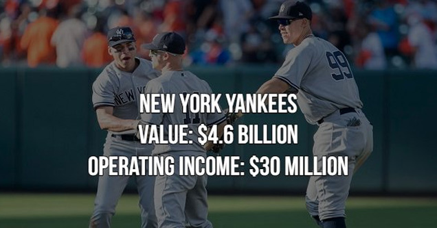 25 Of The Most Valuable Sports Franchises In The World - Wow Gallery ...