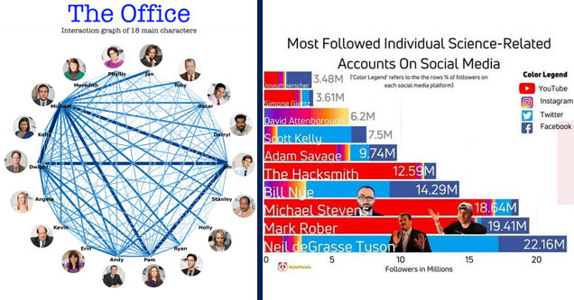 circle - The Office Interaction graph of 18 main characters Phyllis Jan Meredith Toby Michael Oscar Kelly Darryl Dwight Angela Stanley Kevin Holly Erin Ryan Andy Pam data Kaggle source code graph created by wt nam inspired by wGandagorn | web page - Most 