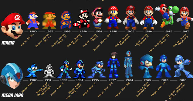 video game character evolutions through the years -  Mario and Mega Man