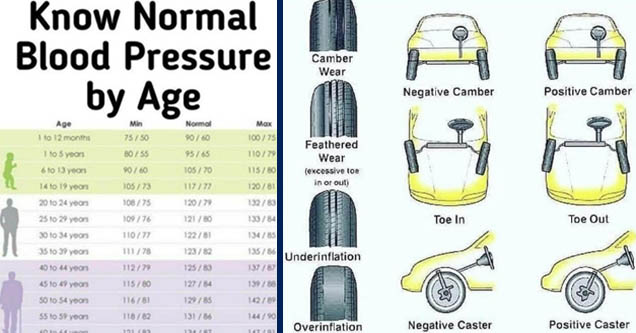 blood pressure chart by age | tire tread and what it says about your car