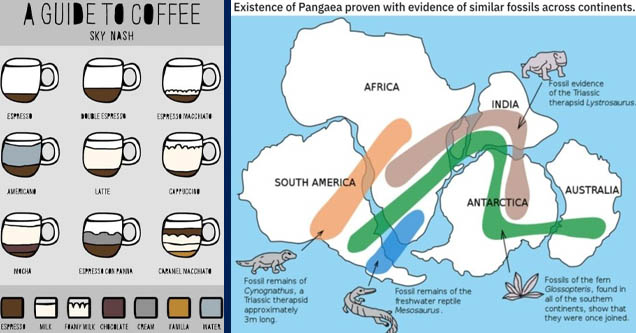 cute coffee names - A Guide To Coffee Sky Nash 8 Espresso Double Espresso Espresso Macchiato Americano Latte Cappuccino Mocha Espresso Con Panna Caramel Macchiato Espresso Milk Foamy Milk Chocolate Cream Vanilla Water | continental drift - Existence of Pa