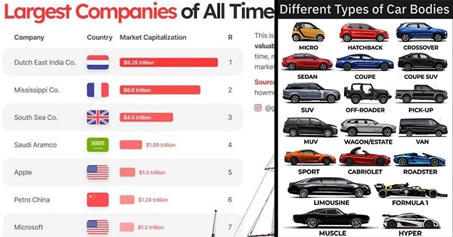 Largest companies and cars chart